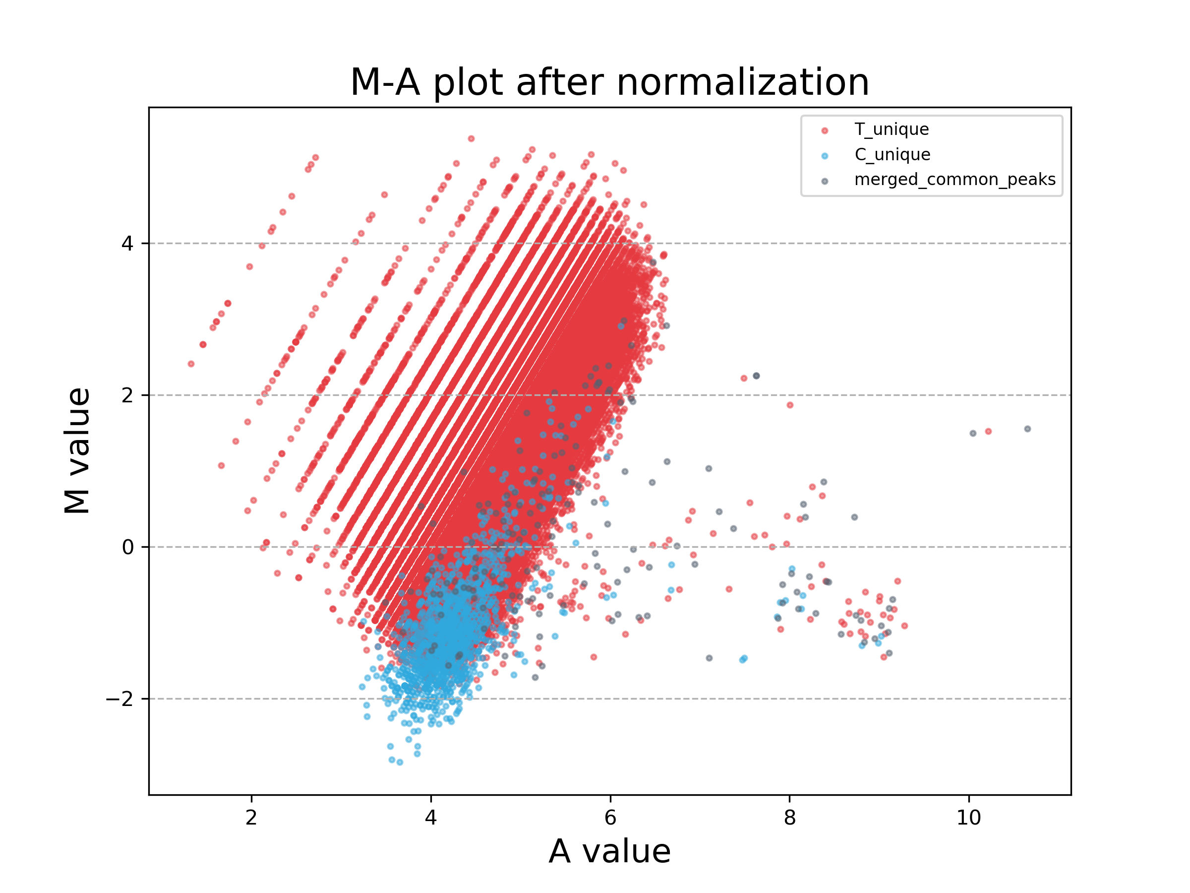 MA plot.png