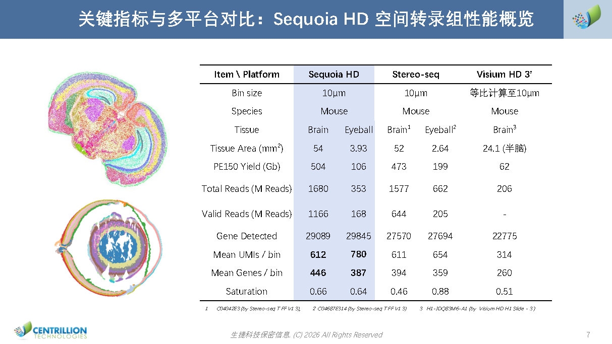 Sequoia HD空间转录组解决方案_2026(2)_Page7.jpg